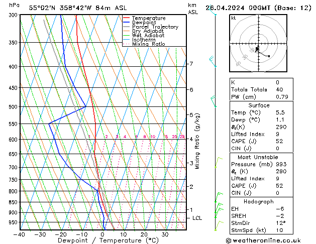 Modell Radiosonden GFS Fr 26.04.2024 00 UTC