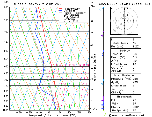 Model temps GFS Tu 30.04.2024 06 UTC