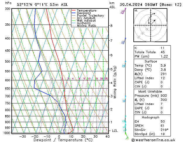 Model temps GFS Tu 30.04.2024 06 UTC