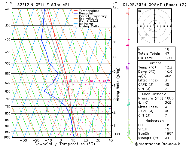 Model temps GFS We 01.05.2024 00 UTC