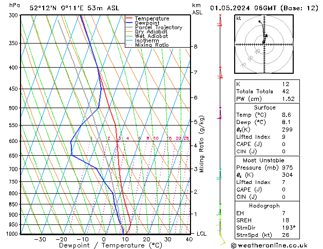 Model temps GFS We 01.05.2024 06 UTC