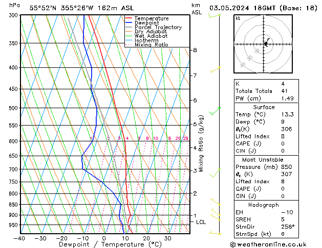 Model temps GFS Fr 03.05.2024 18 UTC