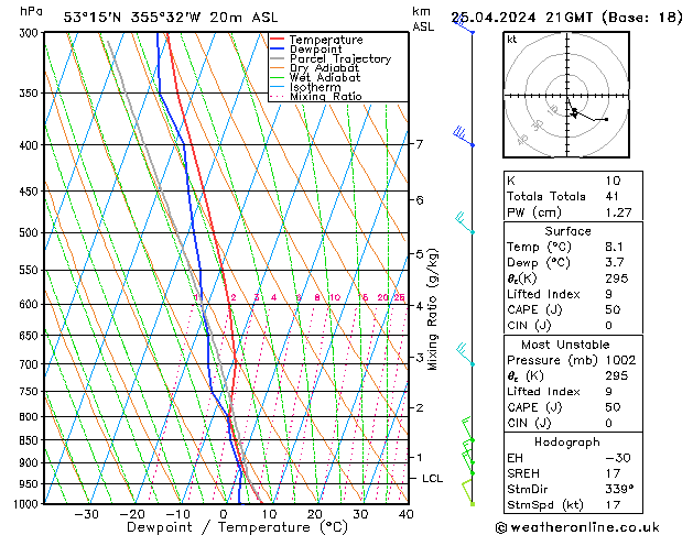 Modell Radiosonden GFS Do 25.04.2024 21 UTC