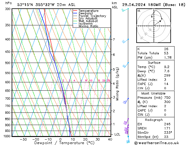 Modell Radiosonden GFS Mo 29.04.2024 18 UTC