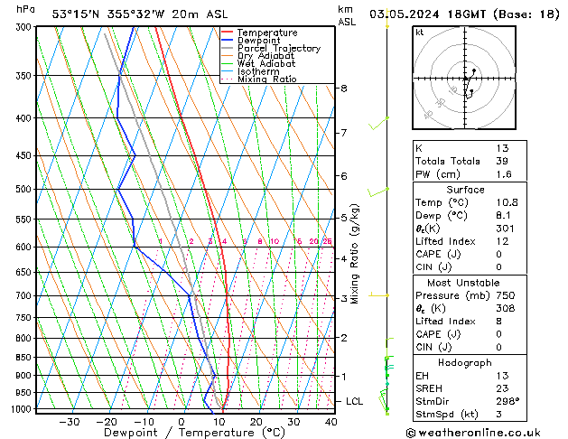 Modell Radiosonden GFS Fr 03.05.2024 18 UTC