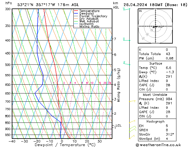 Modell Radiosonden GFS Fr 26.04.2024 18 UTC