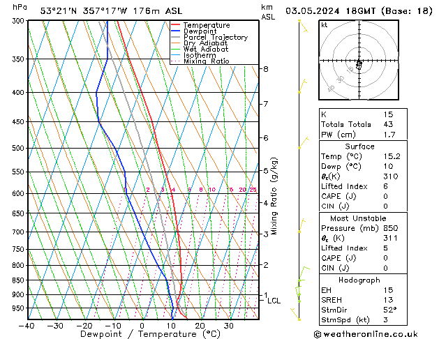 Modell Radiosonden GFS Fr 03.05.2024 18 UTC