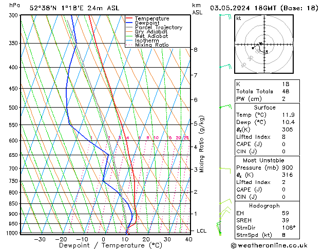 Model temps GFS Fr 03.05.2024 18 UTC