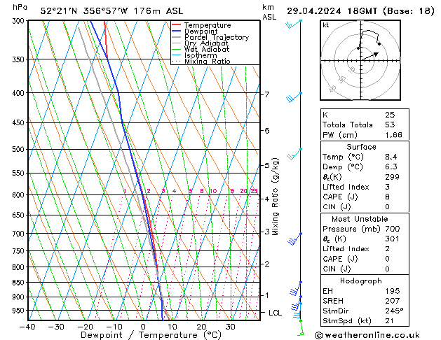 Modell Radiosonden GFS Mo 29.04.2024 18 UTC