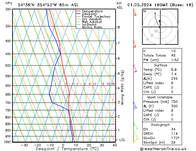 Modell Radiosonden GFS Mi 01.05.2024 18 UTC