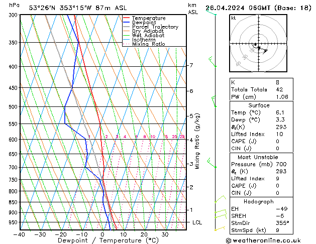 Model temps GFS Pá 26.04.2024 06 UTC