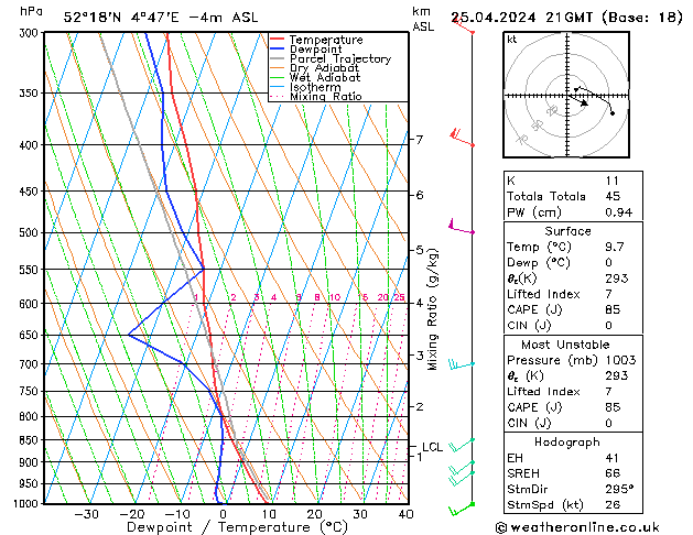 Model temps GFS Čt 25.04.2024 21 UTC