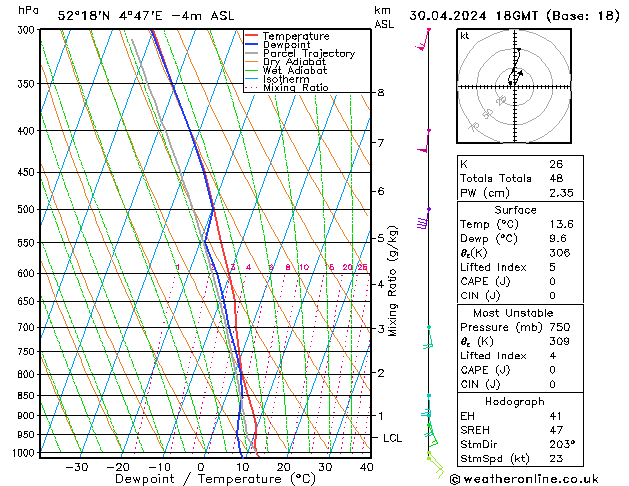 Model temps GFS Tu 30.04.2024 18 UTC