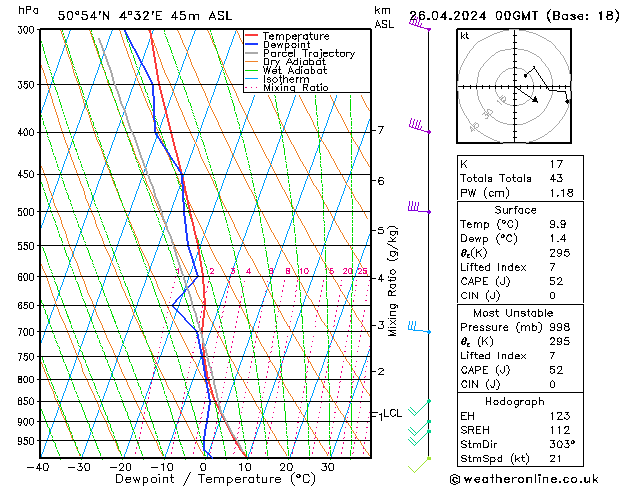 Modell Radiosonden GFS Fr 26.04.2024 00 UTC