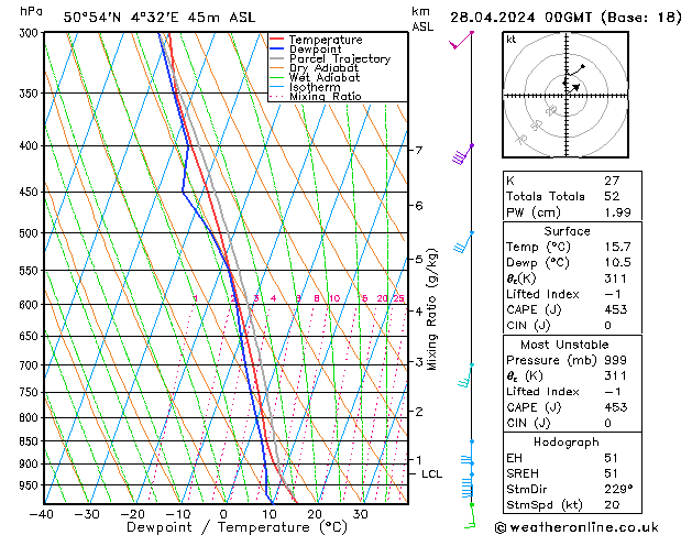 Modell Radiosonden GFS So 28.04.2024 00 UTC