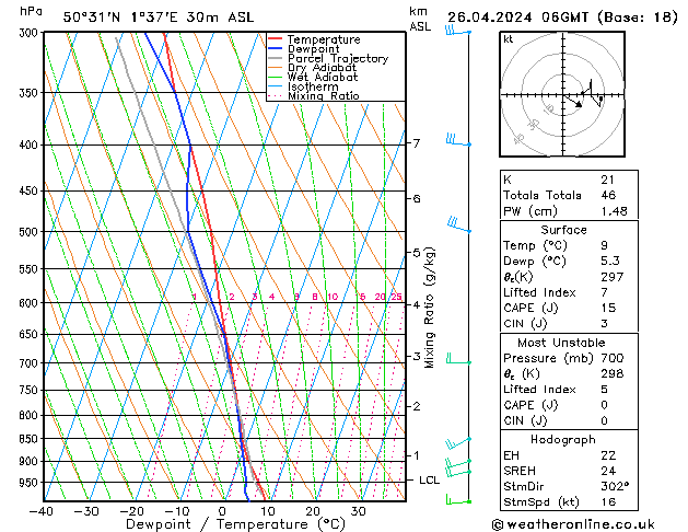 Model temps GFS Pá 26.04.2024 06 UTC