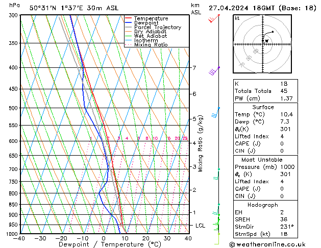 Model temps GFS sam 27.04.2024 18 UTC