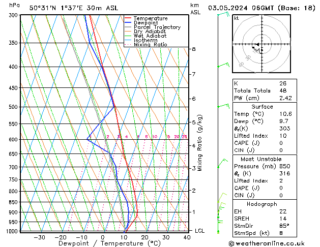 Modell Radiosonden GFS Fr 03.05.2024 06 UTC