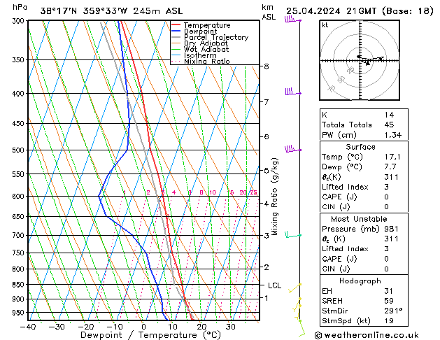 Modell Radiosonden GFS Do 25.04.2024 21 UTC