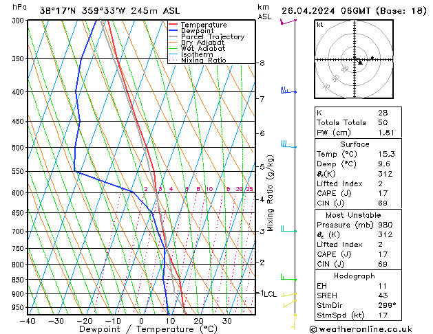 Model temps GFS Fr 26.04.2024 06 UTC