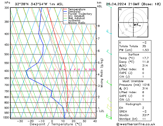 Model temps GFS Sex 26.04.2024 21 UTC