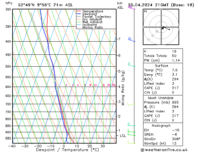 Modell Radiosonden GFS Do 25.04.2024 21 UTC