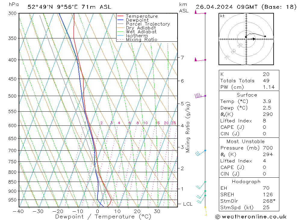  Fr 26.04.2024 09 UTC