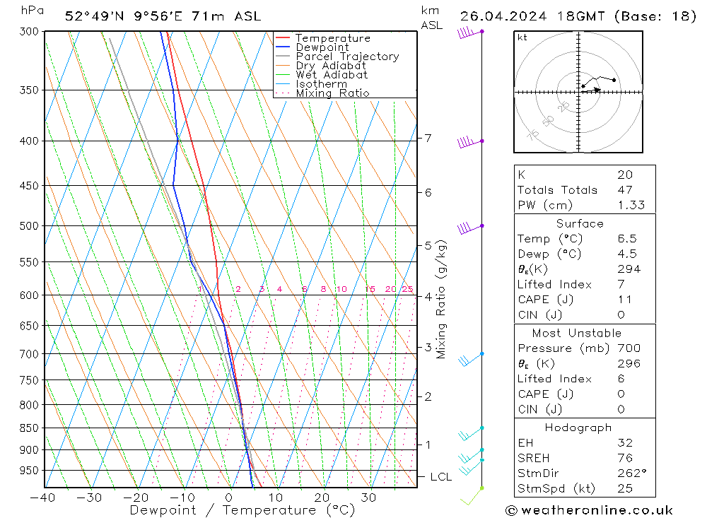  Fr 26.04.2024 18 UTC