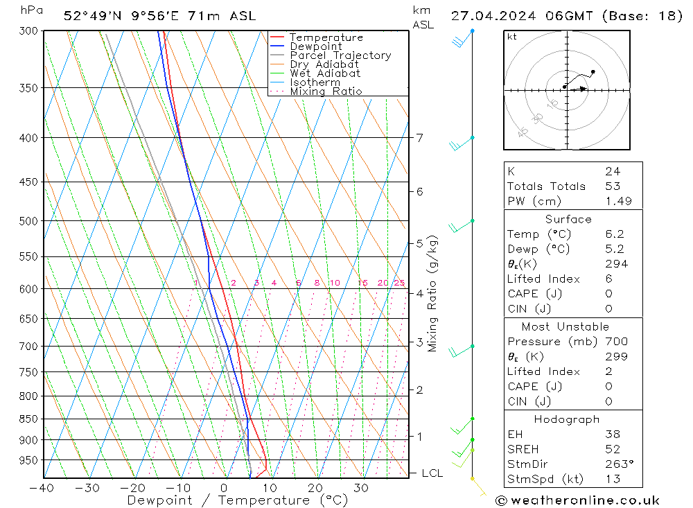  Sa 27.04.2024 06 UTC