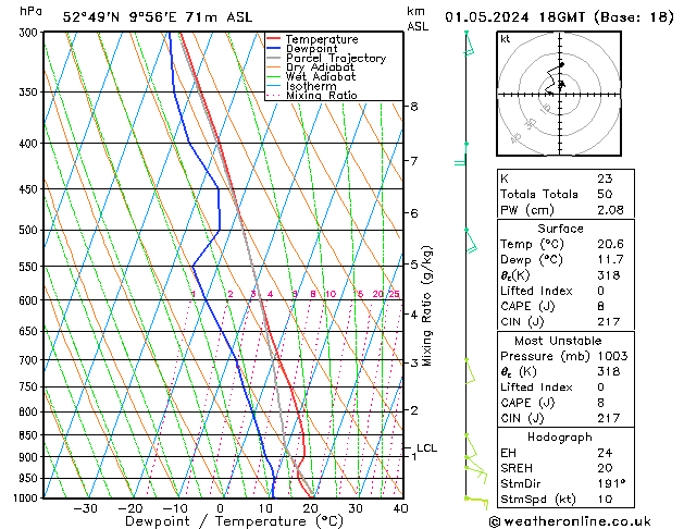 Modell Radiosonden GFS Mi 01.05.2024 18 UTC