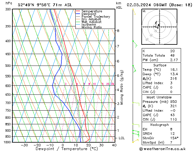 Modell Radiosonden GFS Do 02.05.2024 06 UTC