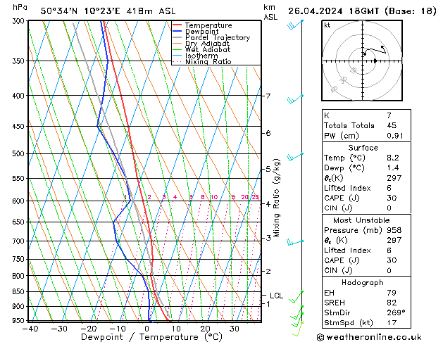 Modell Radiosonden GFS Fr 26.04.2024 18 UTC