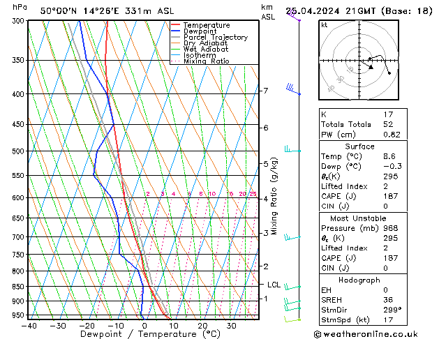 Model temps GFS gio 25.04.2024 21 UTC