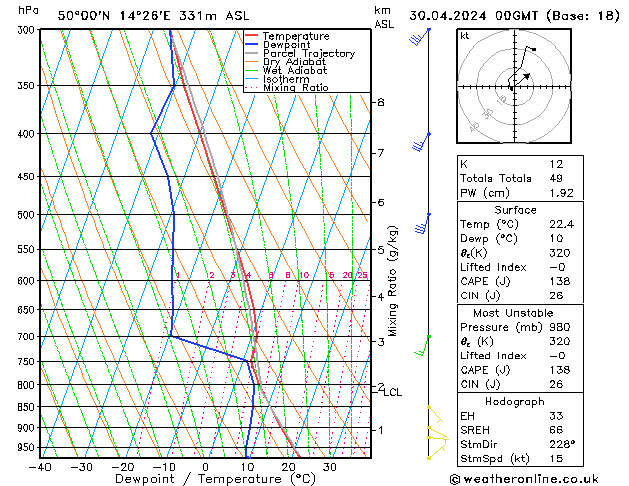 Model temps GFS Út 30.04.2024 00 UTC