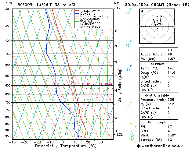 Model temps GFS Út 30.04.2024 06 UTC