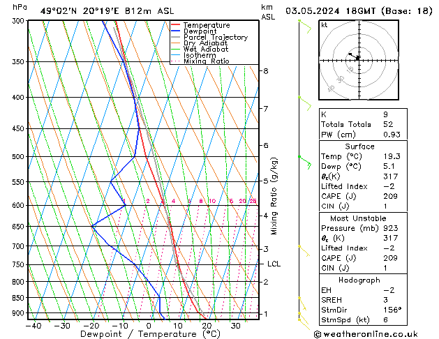 Model temps GFS ven 03.05.2024 18 UTC