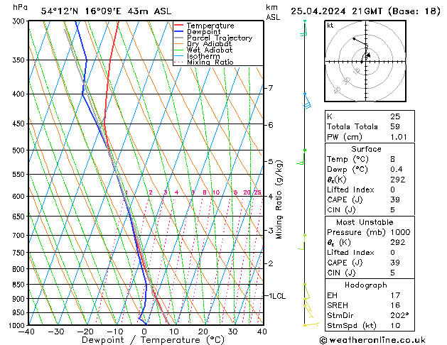 Model temps GFS czw. 25.04.2024 21 UTC