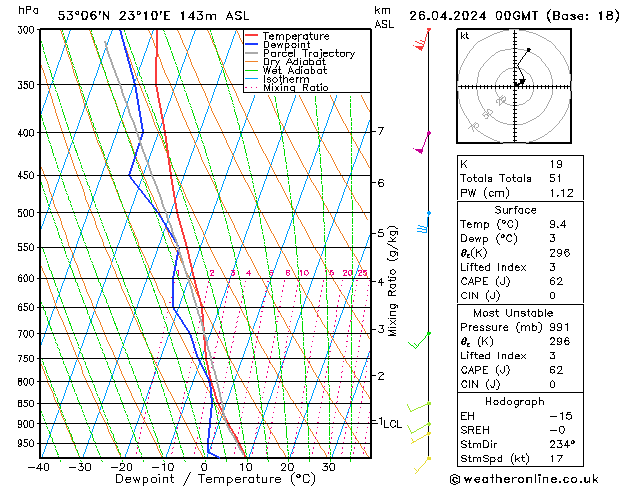 Model temps GFS pt. 26.04.2024 00 UTC