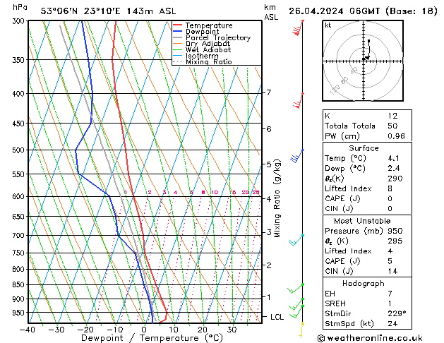 Modell Radiosonden GFS Fr 26.04.2024 06 UTC