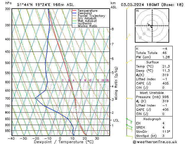 Modell Radiosonden GFS Fr 03.05.2024 18 UTC