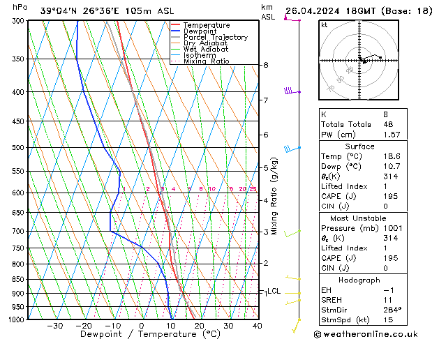 Modell Radiosonden GFS Fr 26.04.2024 18 UTC