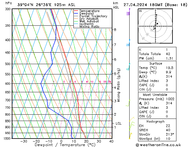 Modell Radiosonden GFS Sa 27.04.2024 18 UTC