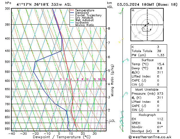 Model temps GFS Fr 03.05.2024 18 UTC