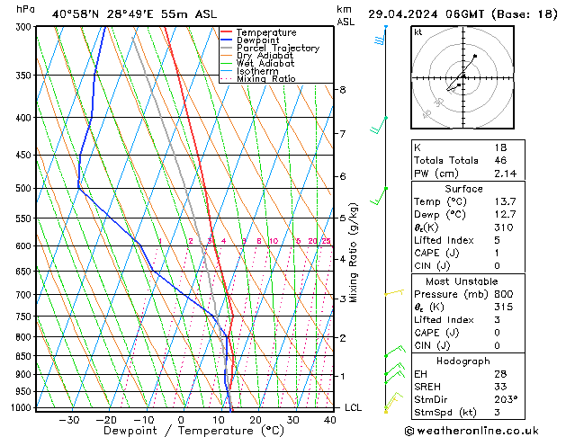 Modell Radiosonden GFS Mo 29.04.2024 06 UTC