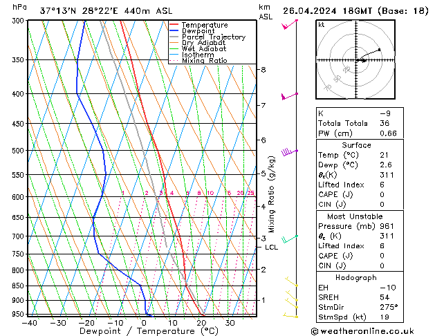 Model temps GFS Cu 26.04.2024 18 UTC