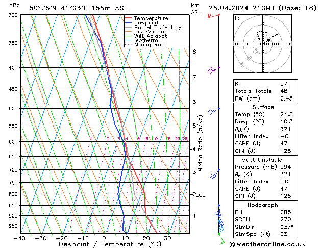 Model temps GFS чт 25.04.2024 21 UTC