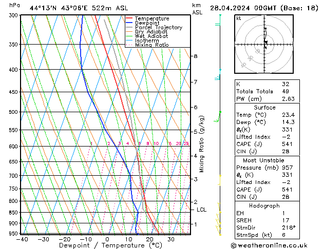 Model temps GFS Вс 28.04.2024 00 UTC