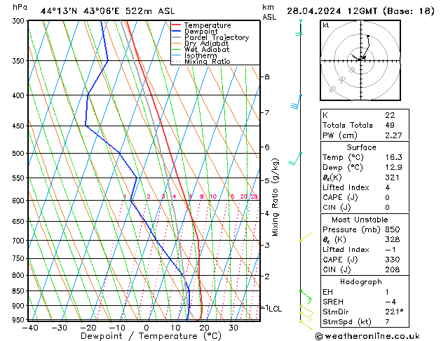 Model temps GFS Вс 28.04.2024 12 UTC