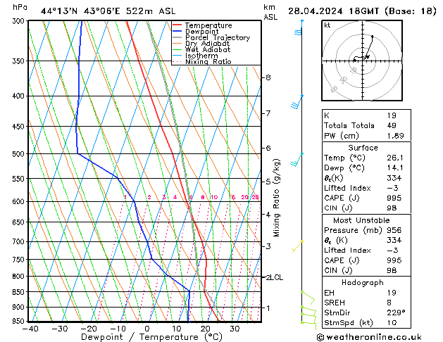 Model temps GFS Su 28.04.2024 18 UTC