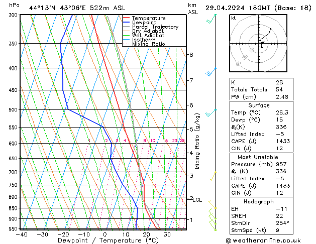 Model temps GFS пн 29.04.2024 18 UTC